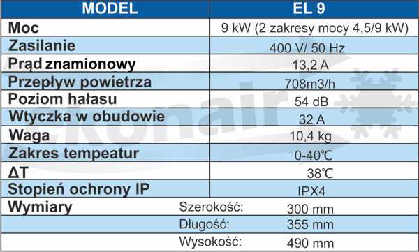 Nagrzewnica EL 9 dane